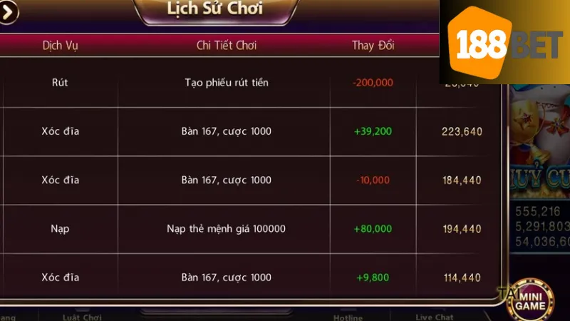 Chiến lược và mẹo chơi tài xỉu hiệu quả